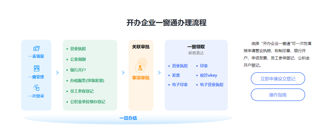 一個人能不能注冊公司？可以注冊哪些類型的公司