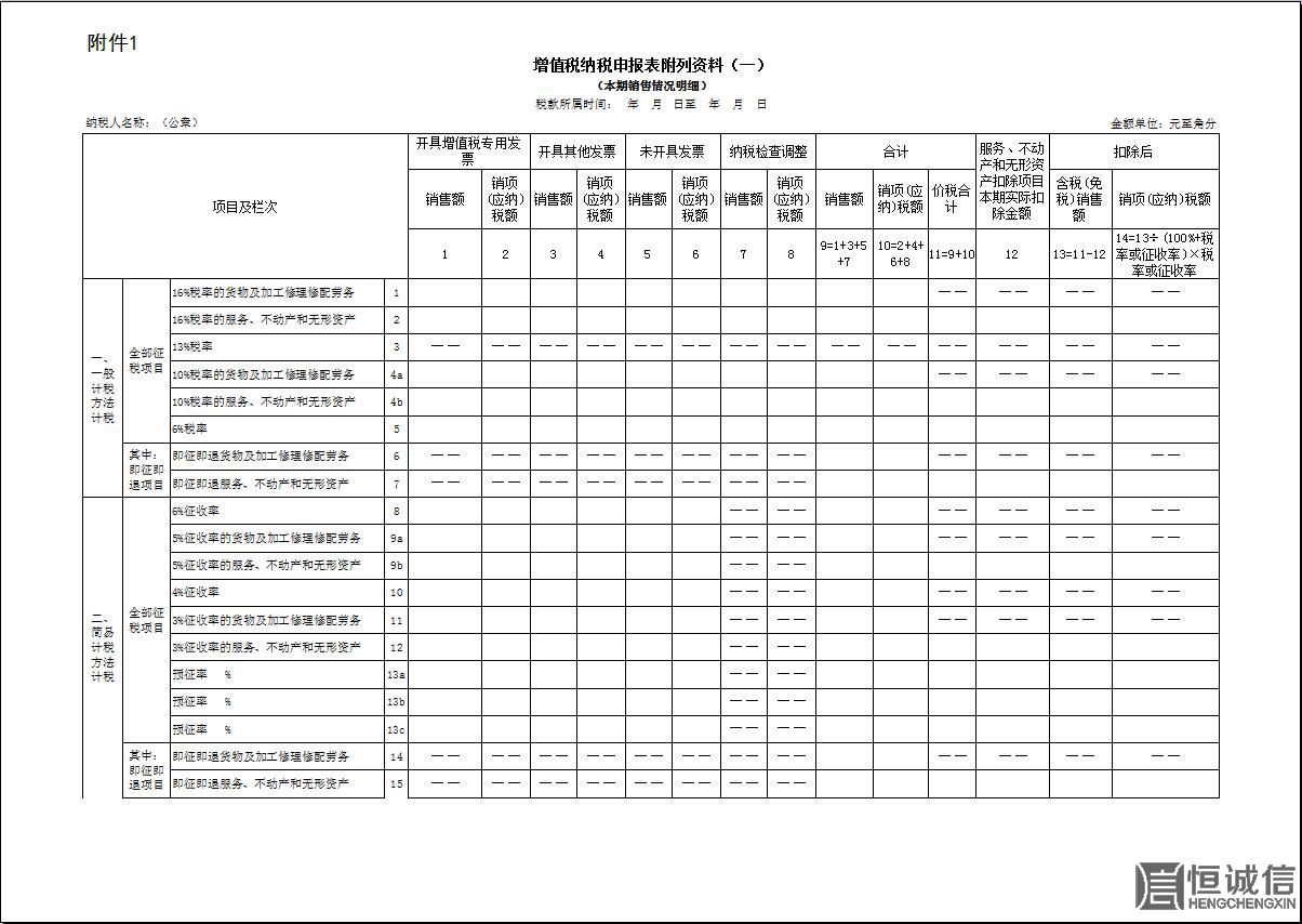 2018年一般納稅人增值稅納稅申報(bào)有哪些改變？